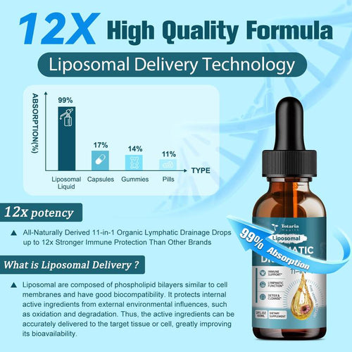Lymphatic Drainage Drops